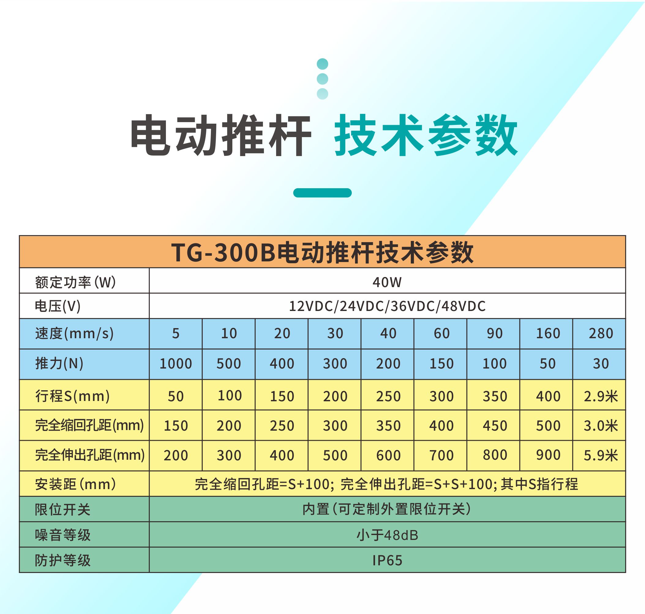 包邮电动推杆伸缩推拉升降开窗智能垃圾箱扫地机24V直流电机马达 - 图1