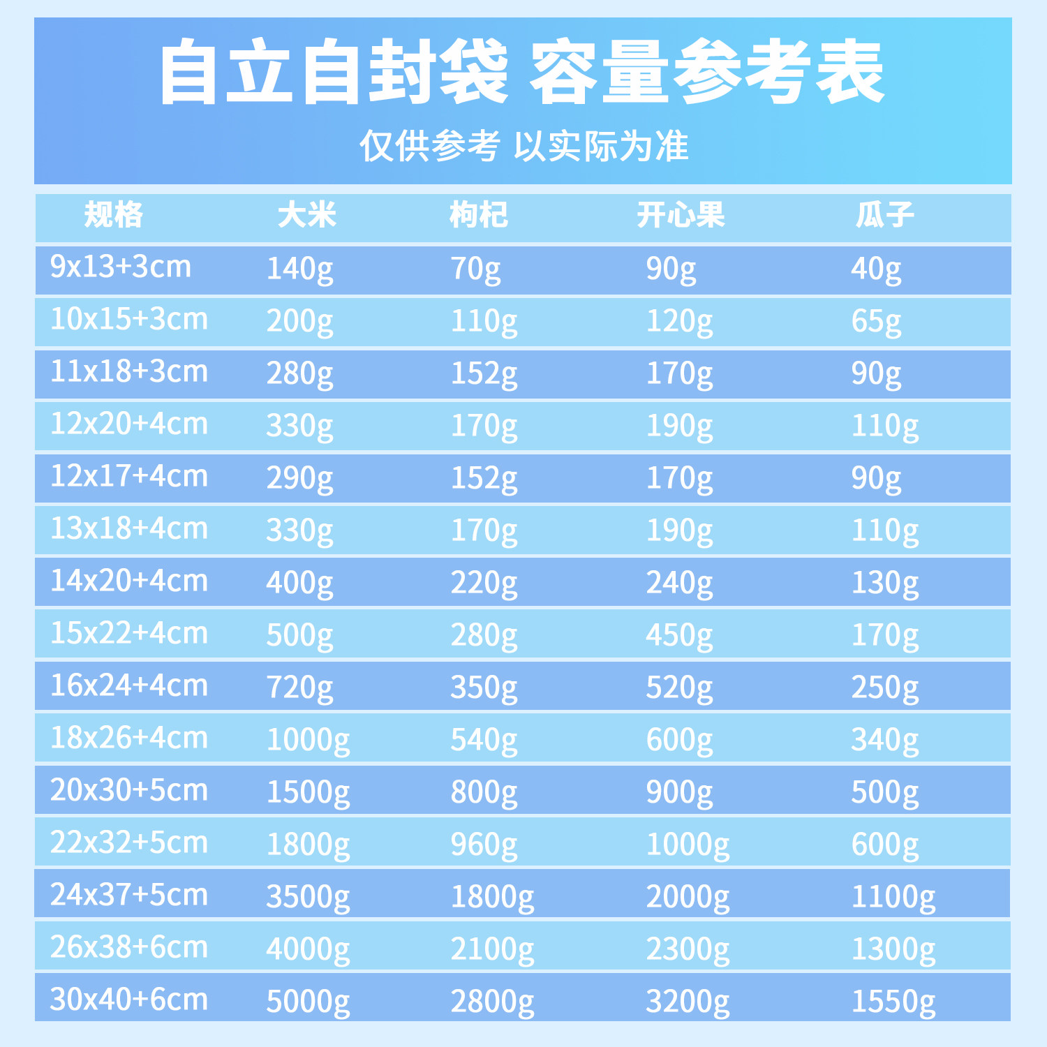 高清透明自立自封袋土特产干果干货花茶包装茶叶五谷杂粮密封袋子,淘宝优惠券,粉丝福利购,淘宝优惠卷