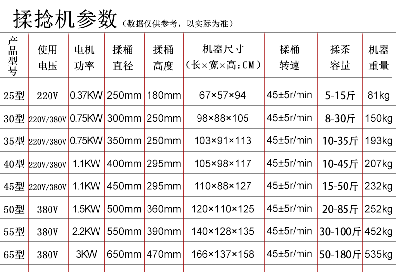 佳友牌茶叶揉捻机商用荷叶茶红茶绿茶家用电动不锈钢揉茶机卷曲条 - 图2