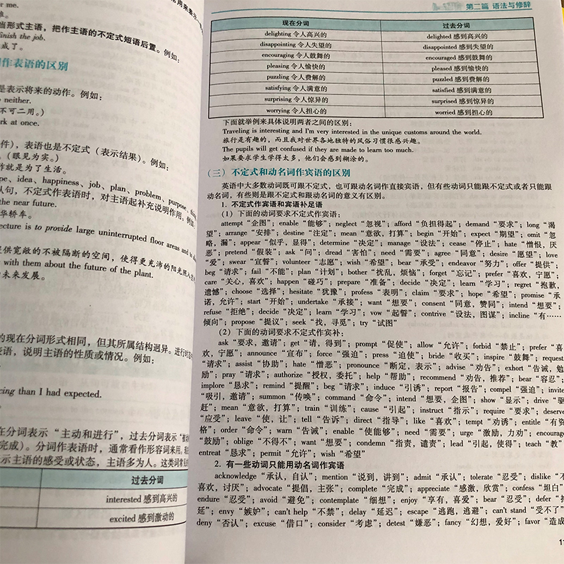 备考2025星火基础英语考研 英语专业考研基础英语考点精梳与精练 英专考研基础英语核心词汇 英美文学考研 语言学考研名校真题2024 - 图2