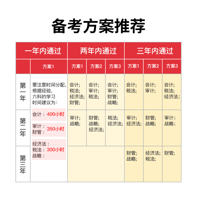 【官方正版】高顿财经 2020版cpa知识点全解及真题模拟 审计 轻松备考2020辅导教材大蓝本助过关一 赠2020年注册会计师网课真题卷