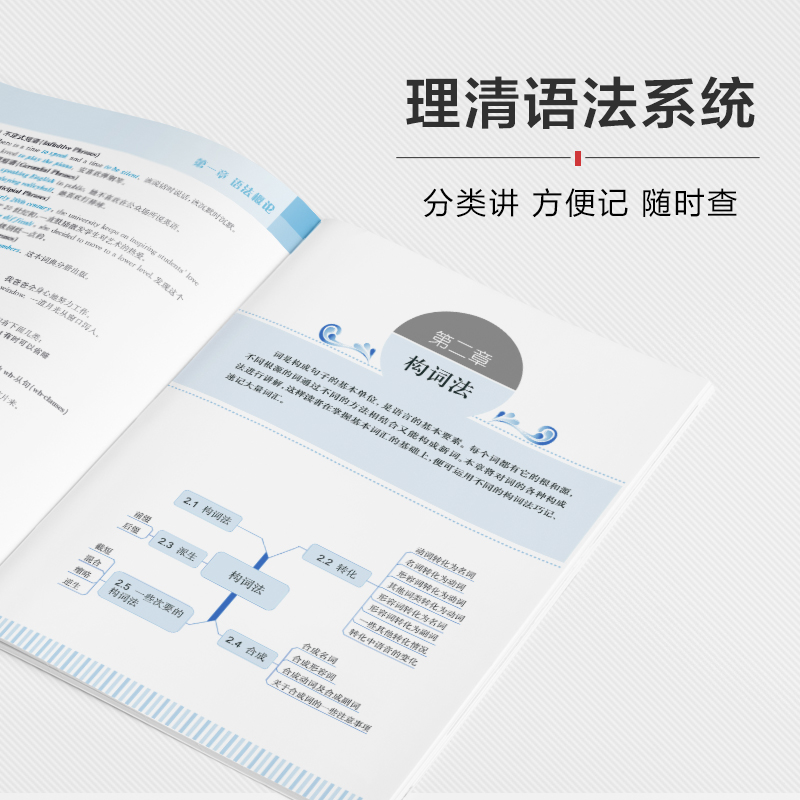 张道真大学英语语法大全零基础四级六级语法书四六级英语专业考研语法专项训练练习题张道真实用英语语法手册词典入门教材星火英语