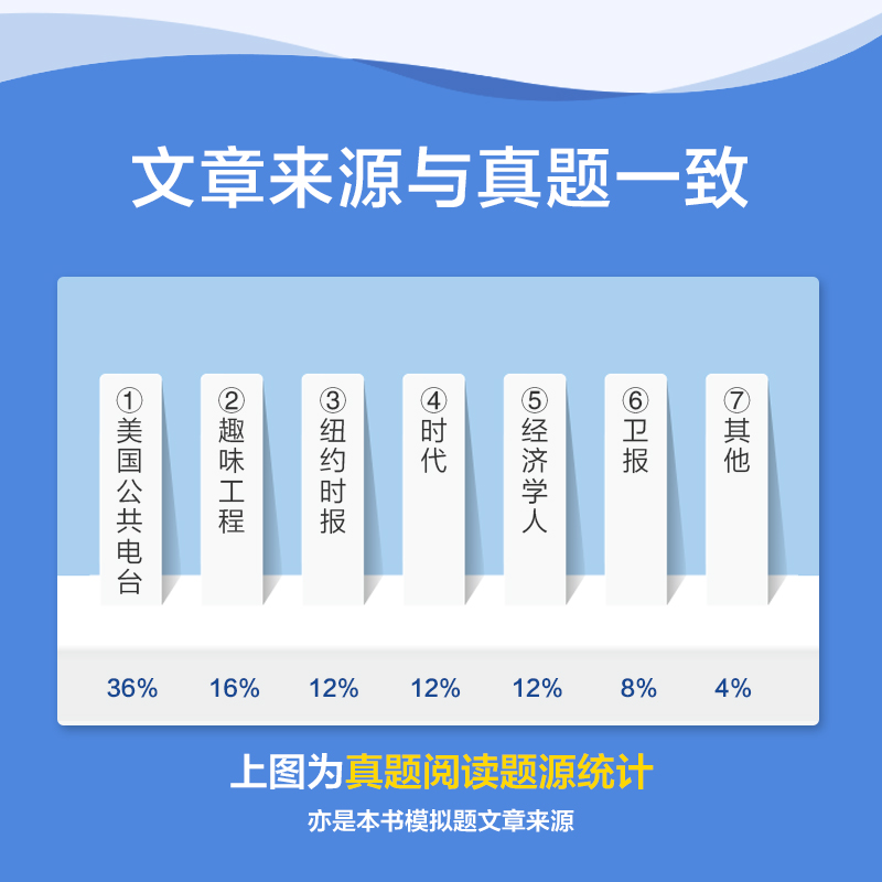 星火英语四级阅读专项训练习题 大学英语四六级阅读理解强化备考2024年6月资料 火星英语4级阅读真题词汇书听力翻译写作文cet46级 - 图2