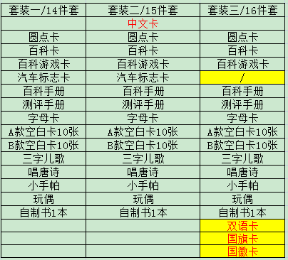 智乐杜曼闪卡右脑记忆全套装3个月-6岁儿童早教圆点中文百科玩具-图1