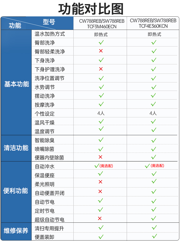 TOTO智能马桶CW788REB+TCF4901/4911/3M460卫洗丽智能盖套餐组合 - 图1