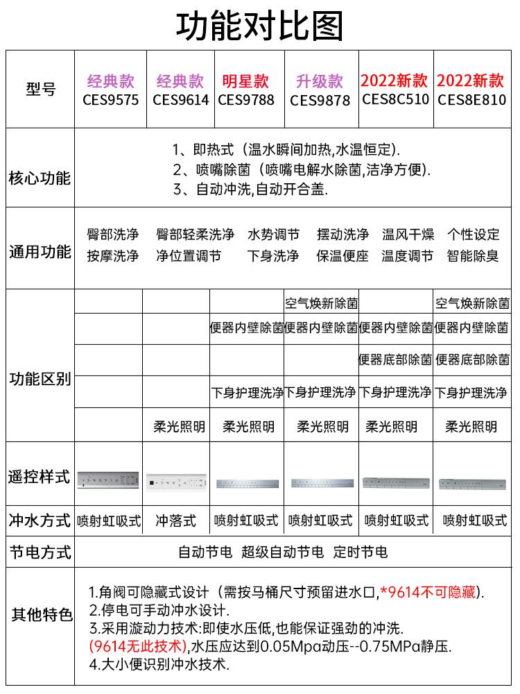 TOTO智能马桶CES9788/9575/9614/A510/8E810日本全自动一体坐便器