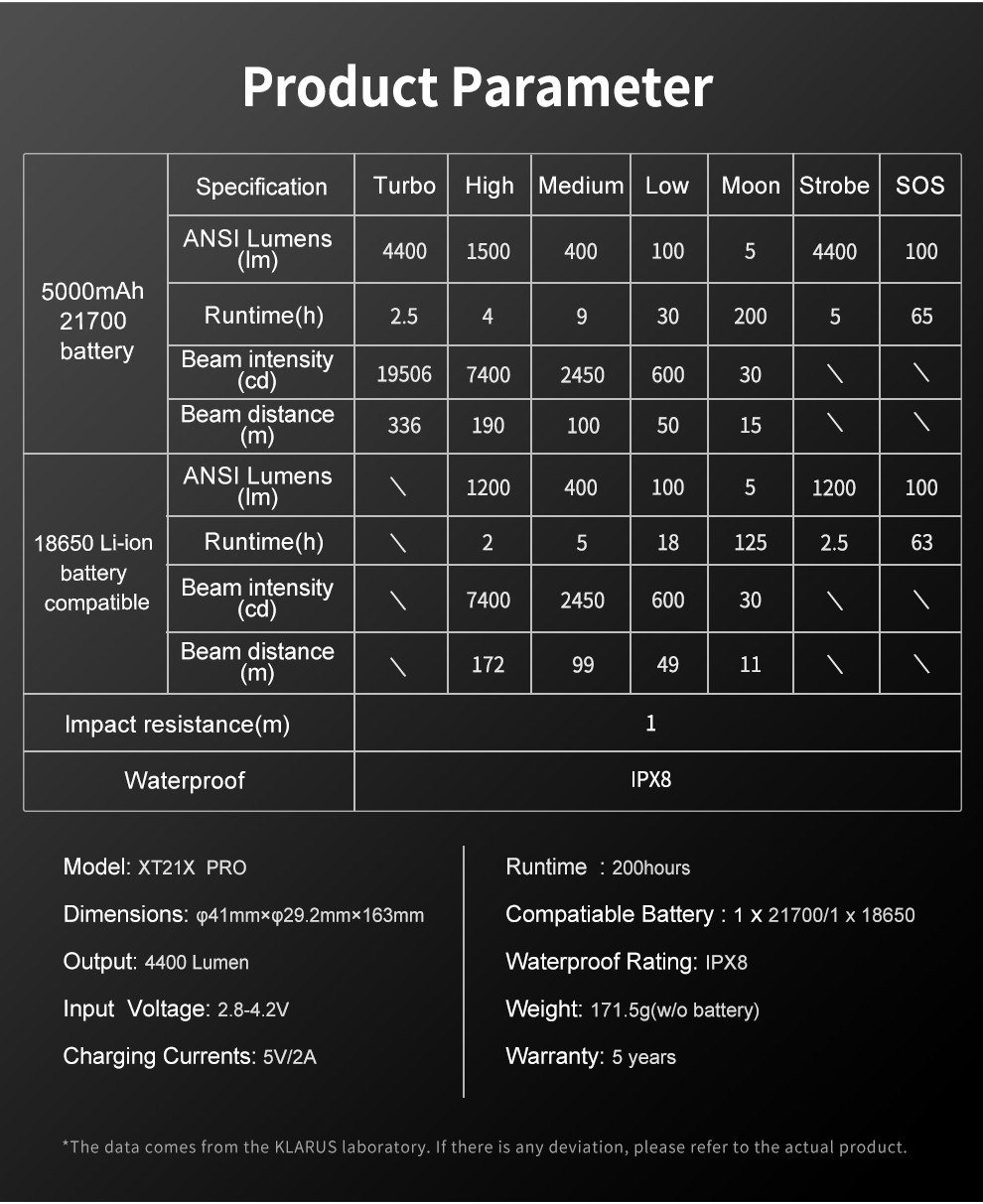 KLARUS凯瑞兹XT21X PRO户外强光4400流明手电筒USB直充21700远射 - 图1