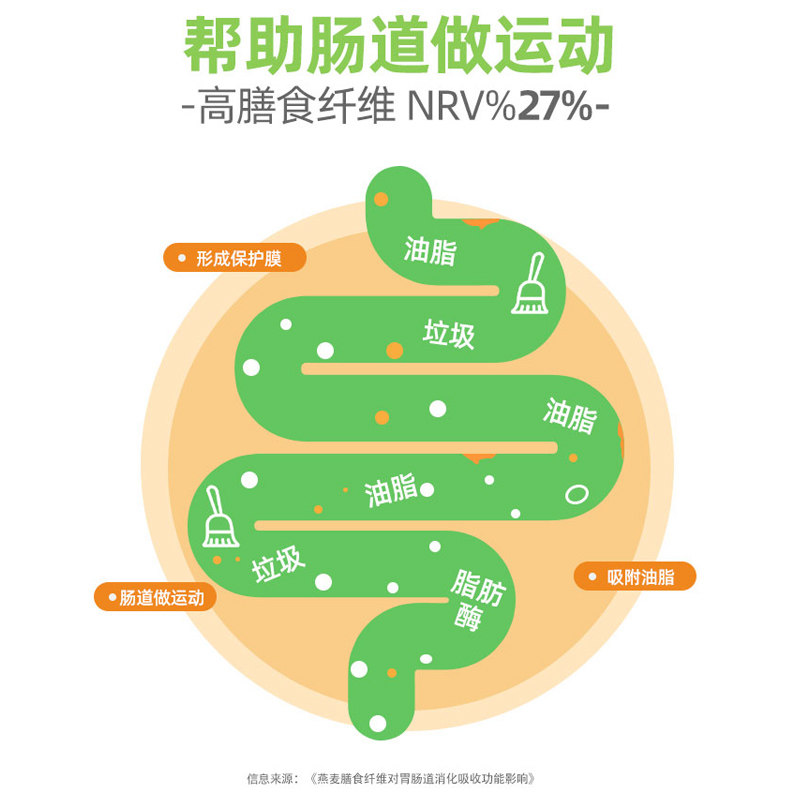 精力沛奇亚籽高纤小麦胚芽燕麦片谷物免煮冲饮即食饱腹早餐490g,淘宝优惠券,粉丝福利购,淘宝优惠卷