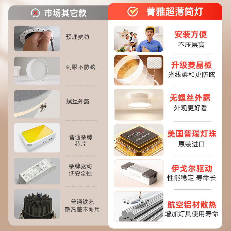 菁雅可可蛋奶明装筒灯护眼超亮玄关走廊过道无主灯卧室天花吸顶灯,淘宝优惠券,粉丝福利购,淘宝优惠卷