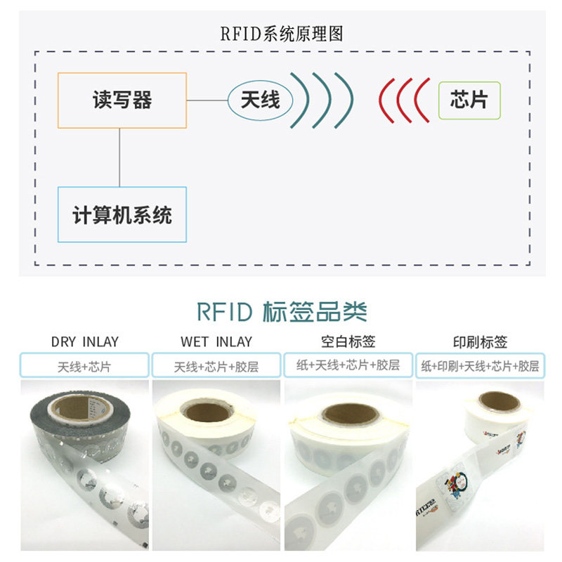 I CODE X标签定制IC高频标签RFID电子标签NFC不干胶抗金属标签_虎窝淘