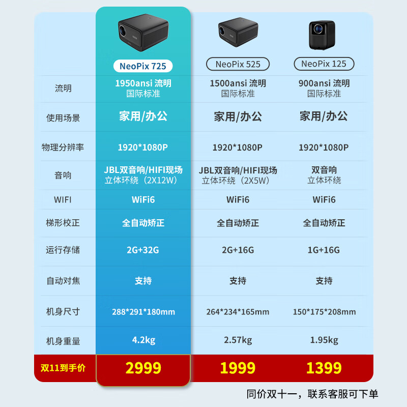 【咨询优惠】飞利浦NeoPix525投影仪家用1080P超高清智能投影机 - 图0