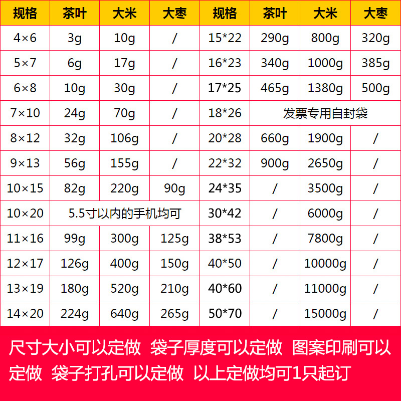 加厚透明自封袋小号塑封口袋子保鲜食品密封袋塑料PE大收纳包装袋 - 图0