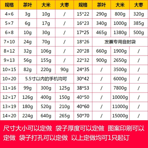 Маленькая сумка, пластиковый герметичный мешок, сумка-органайзер, упаковка, увеличенная толщина