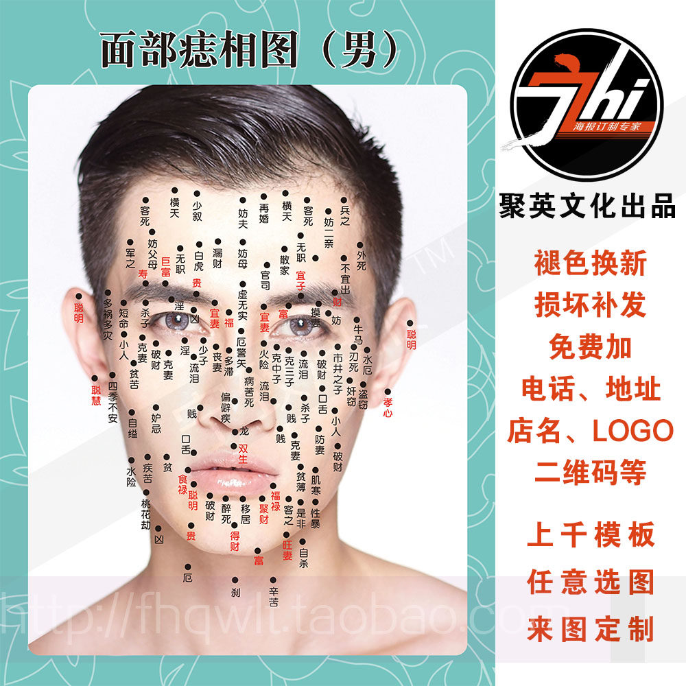 点痣图男面部高清图解-千图网