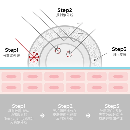 Солнцезащитный крем для ухода за кожей для лица, крем для макияжа для всего тела для чувствительной кожи, «три в одном», УФ-защита