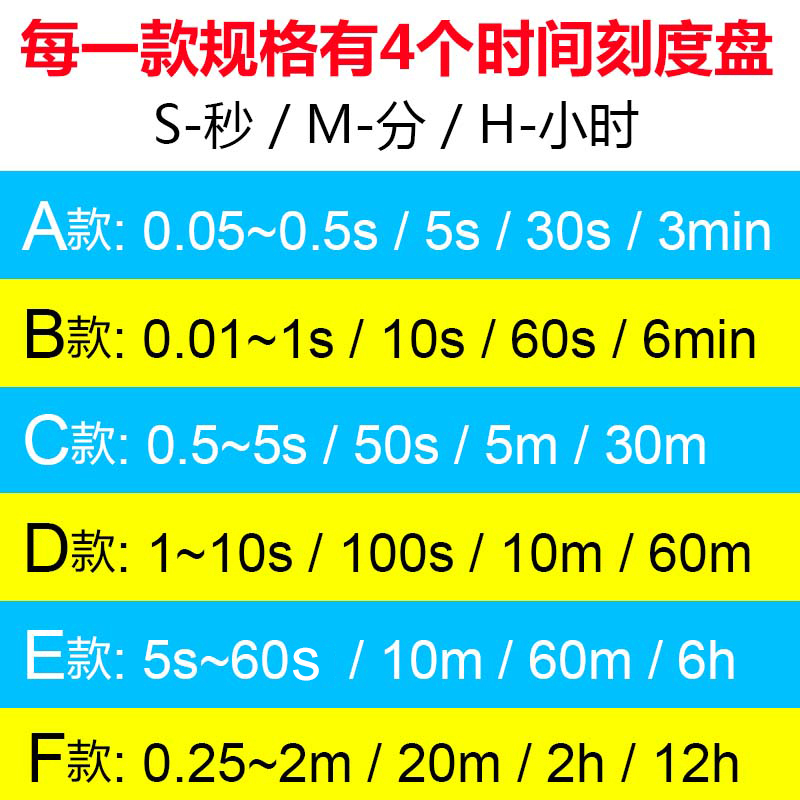 正泰通电延时带瞬动触点时间继电器JSZ3C-A-B-C-D 380V 220V 24v - 图0