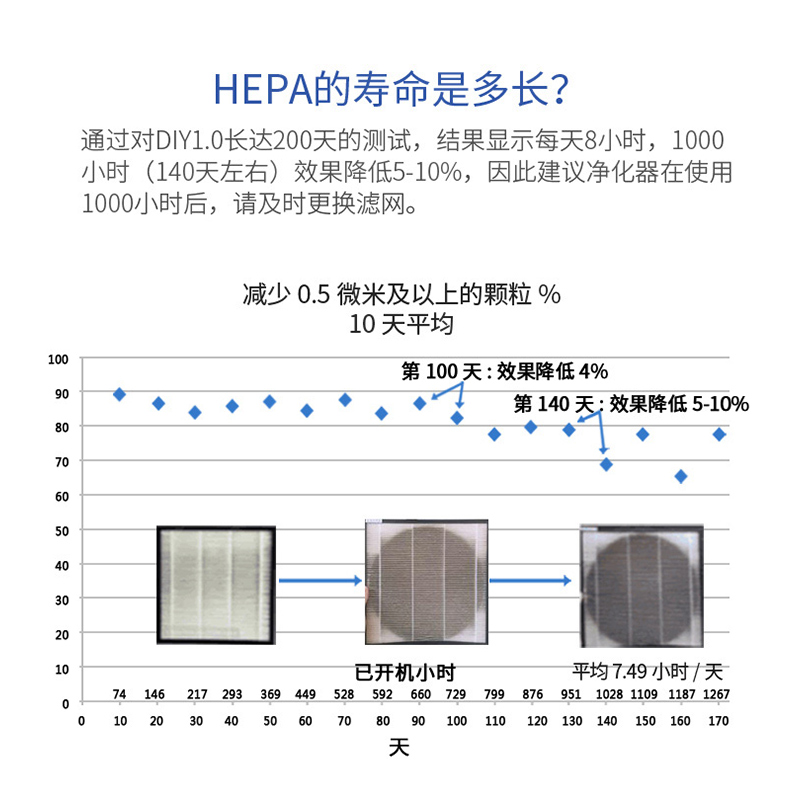 大炮Cannon HEPA过滤网带初滤棉 除细菌病毒雾霾灰尘PM2.5颗粒 - 图1