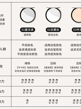 原画师KEYANIMATOR云朵轻柔彩妆滤镜粉饼定妆控油散粉柔 蜜粉遮瑕