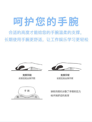 （来图定制）3D护腕鼠标垫柔软系桌垫硅胶二次元动漫游戏立体 - 图0