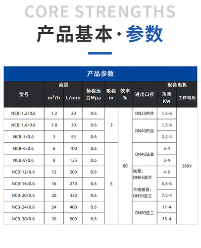 高粘度内啮合齿轮泵NCB系列容积式内转子泵三相380稠油泵沥青油墨 - 图1