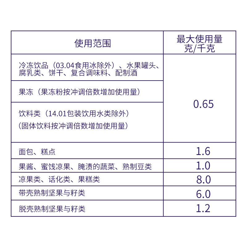 互惠 江门 百鹤 甘宝 甜蜜素1kg 甜味剂蛋白糖馒头豆浆五袋包邮 - 图2