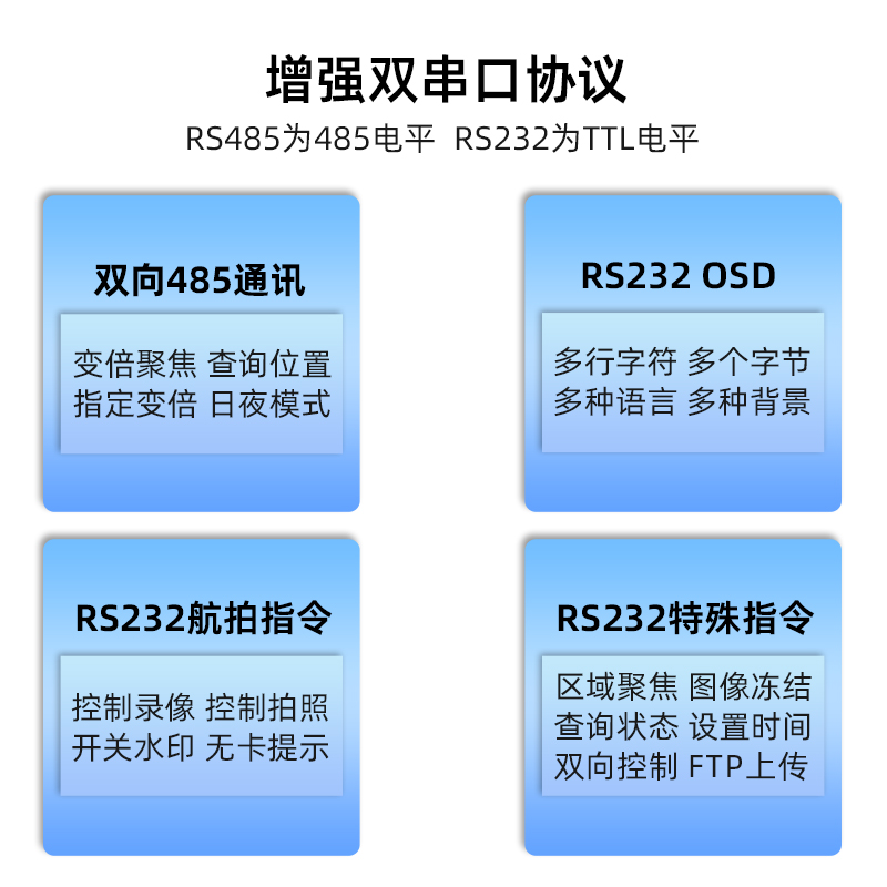 20倍光学变焦监控200万高清网络机芯摄像头GB28181协议安卓C++SDK - 图2