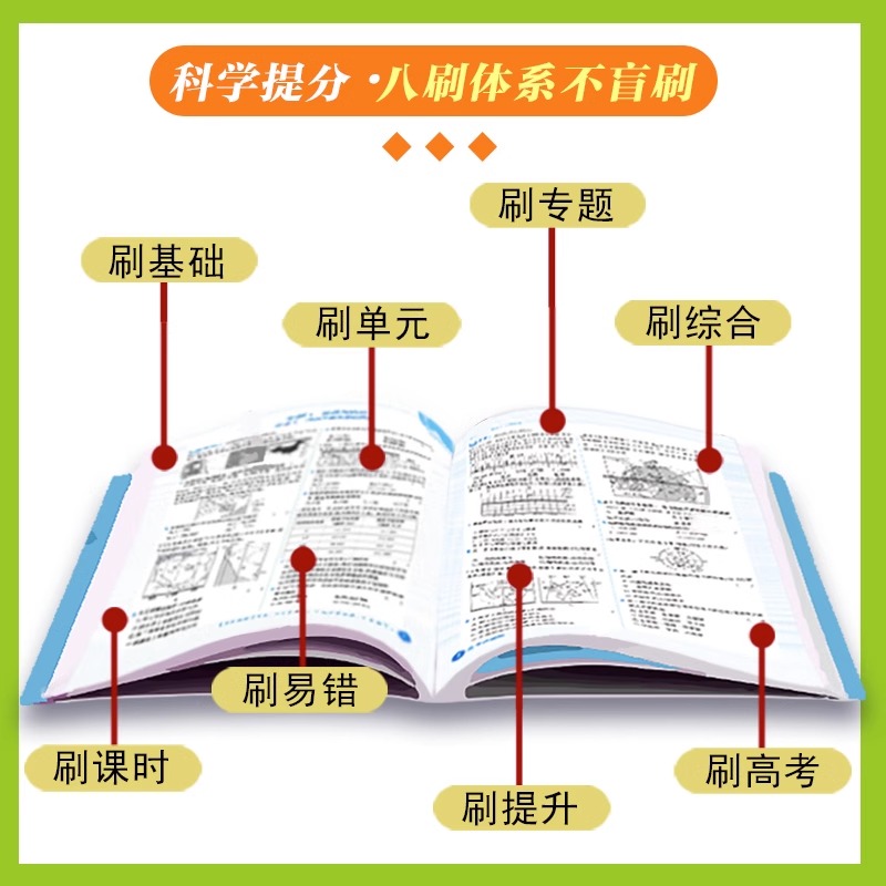 2024新高中必刷题数学物理化学生物必修二一三人教版高一高二上下册狂k重点选择性必修123语文英语政治历史地理教辅资料同步练习册-图3