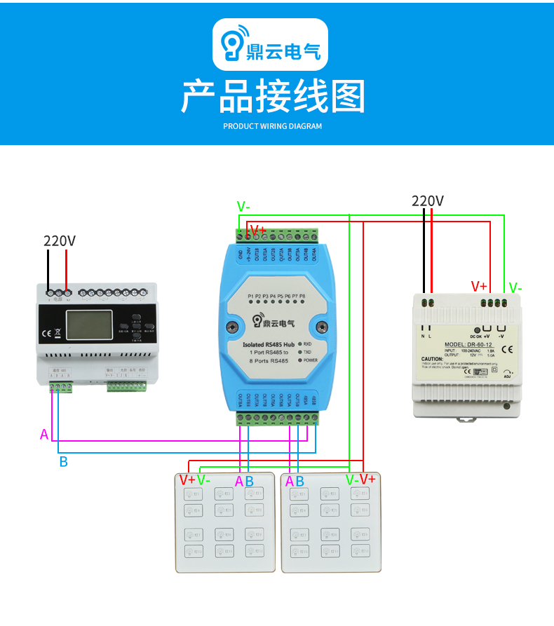 智能照明0-10V电源模块DC12V5A可控硅调光控制面板适配器包邮 - 图1