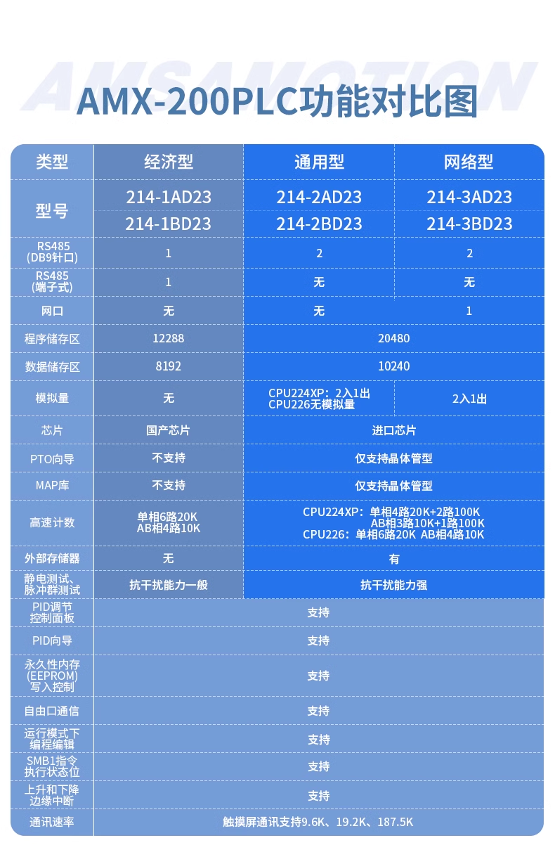 兼容西门子S7-200PLC控制器 工控板CPU224XP国产PLC带模拟量226cn - 图1