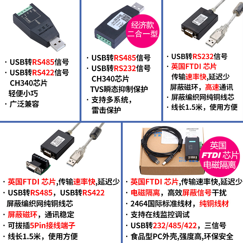 usb转rs232/422/485工业级串口线ftdi转换器转串口模块通讯线 - 图2