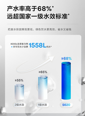 3M纯水机RO反渗透直饮
