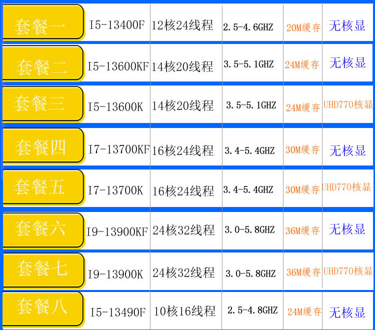 I3-13100F 13100 I5 13400F 13600KF 13700 13700K I9-13900K CPU - 图0