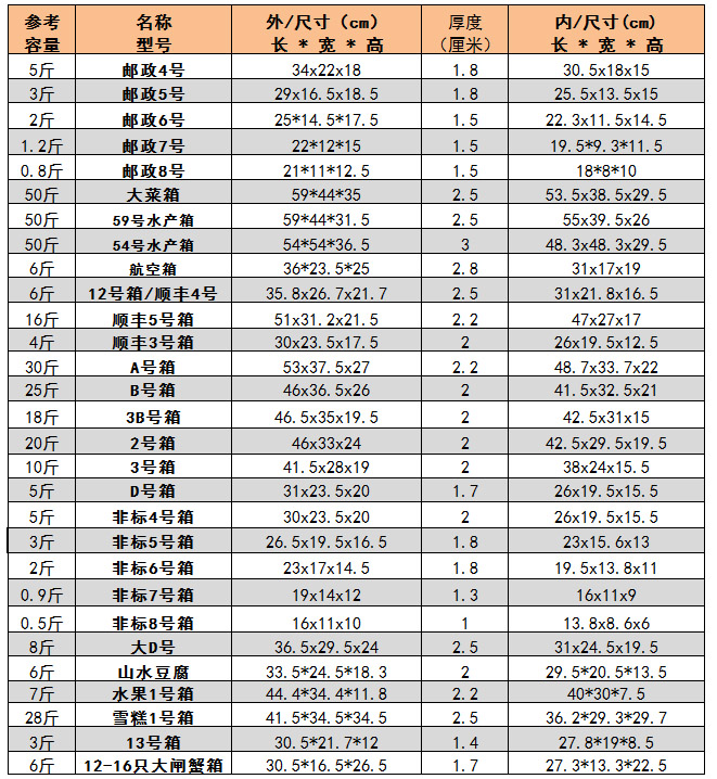 邮政456号D号456号泡沫箱三层五层优质快递纸箱批发包装厂家直销-图2