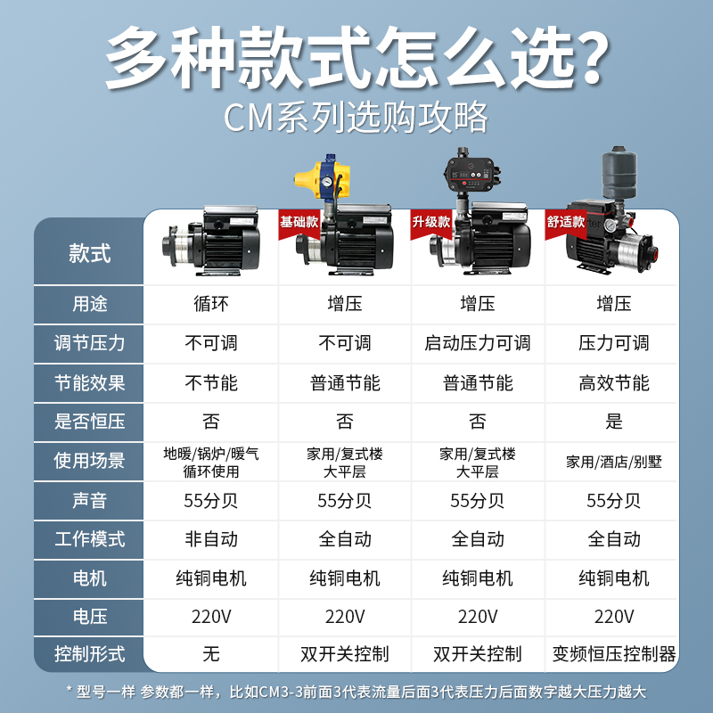 格兰富增压泵家用全自动CM3-3大功率自来水全屋管道变频加压水泵 - 图3