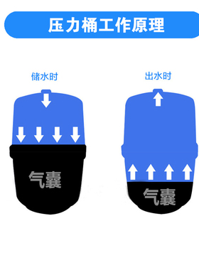 实验室超纯水机11g压力桶储水桶 商用净水器 家用净水机储水设备