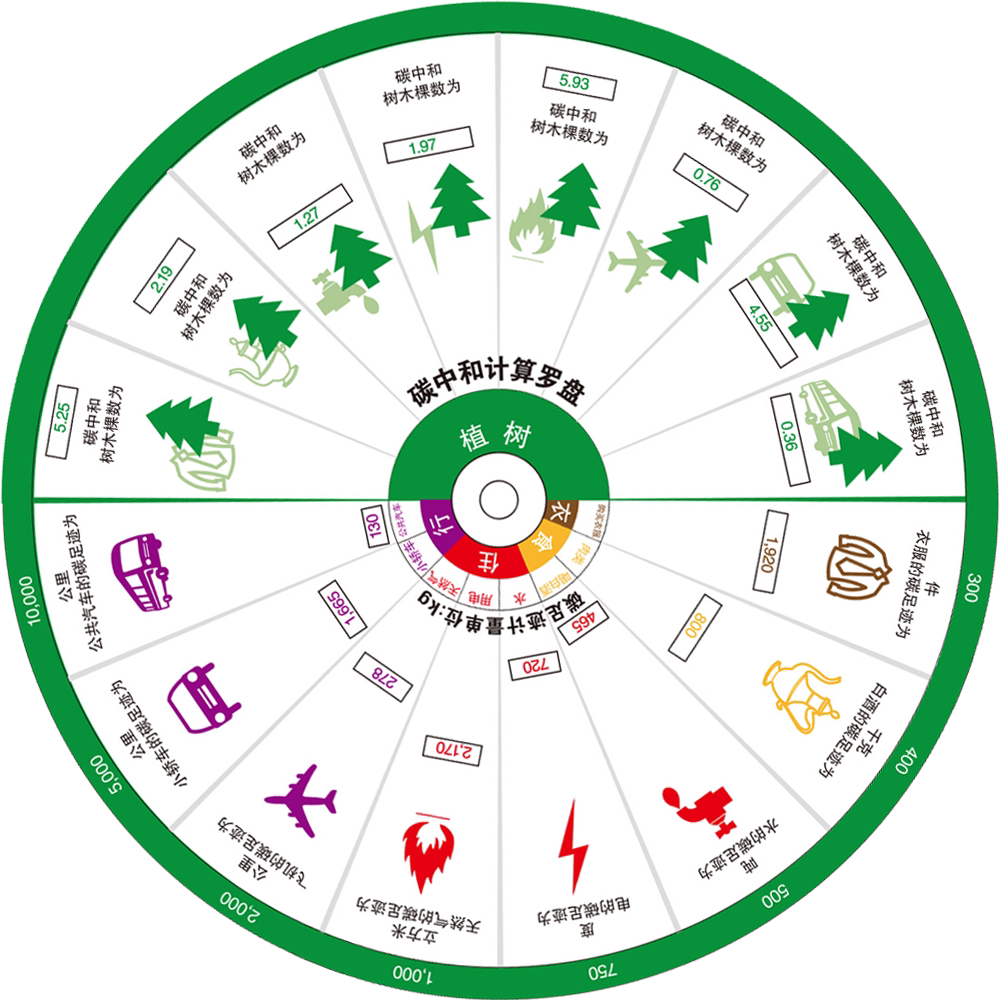 罗盘订制 新人首单立减十元 21年7月 淘宝海外