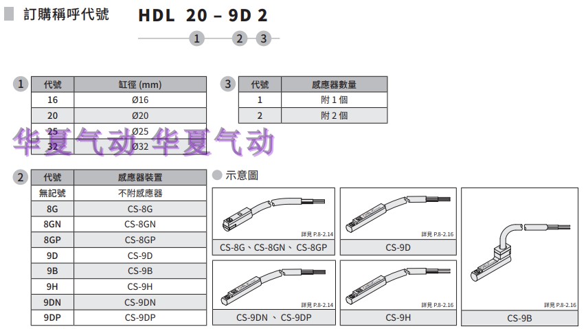 台湾气立可CHELIC 大口机械夹爪气缸 气动手指 HDL-20 HDL-32正品 - 图3