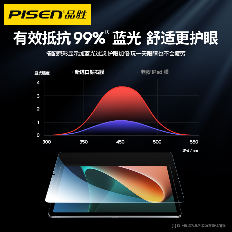 品胜适用于小米平板5钢化膜5Pro抗蓝光11英寸全屏覆盖无白边高清抗指纹保护电脑贴膜防摔防爆ipad护眼xiaomi - 图1