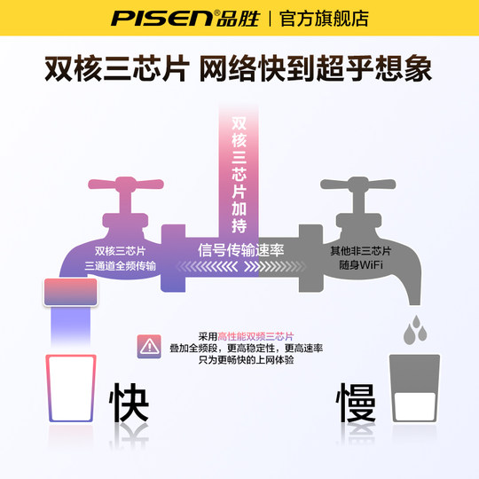 Universal nationwide, no pre-storage, no speed limit, no false standards