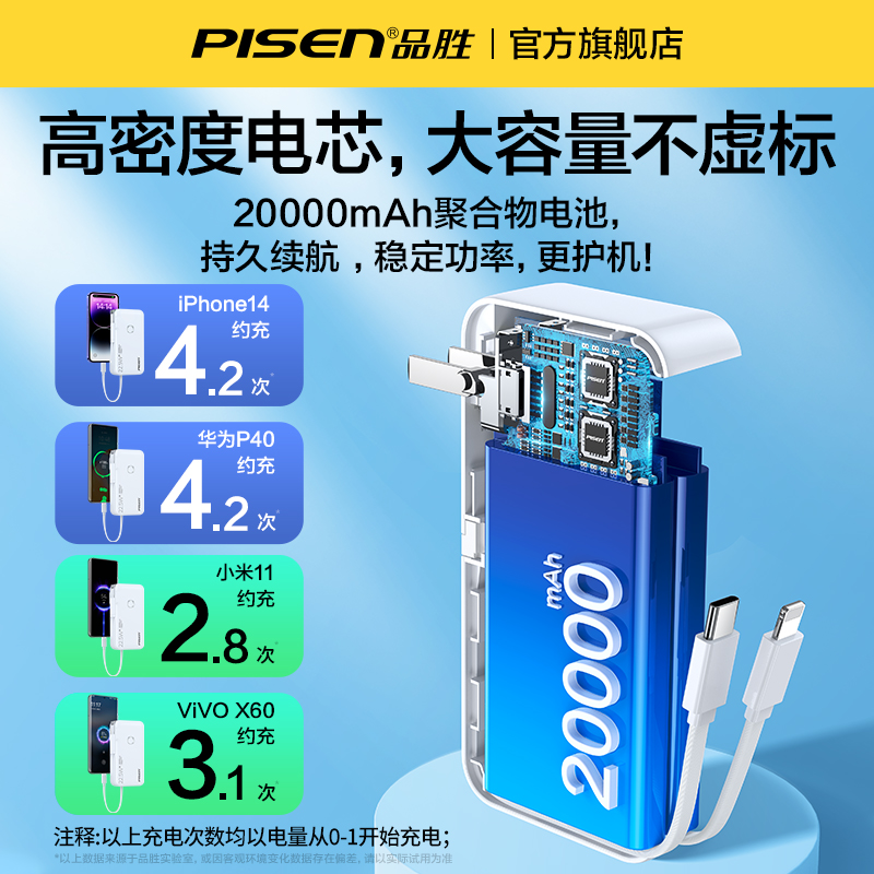 品胜充电宝自带插头20000毫安超大容量10000充电器二合一电霸自带线适用华为小米65W双向快充PD便携移动电源 - 图1