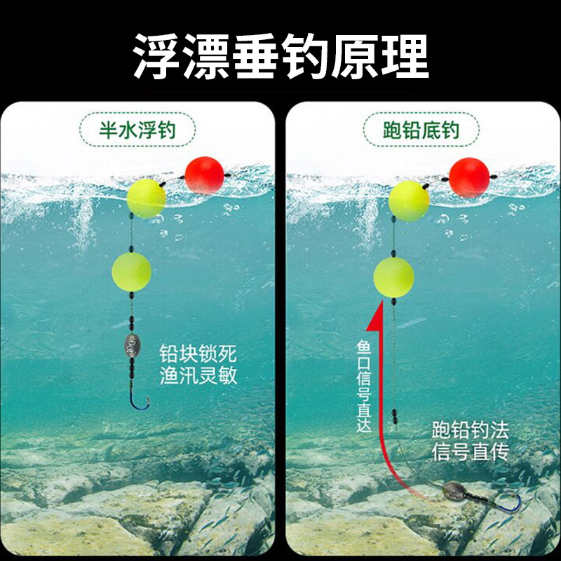 球形浮漂洛阳球球钓浮球浮钓草鱼鱼漂钓鱼球漂圆球型滑漂钓组路亚 - 图1