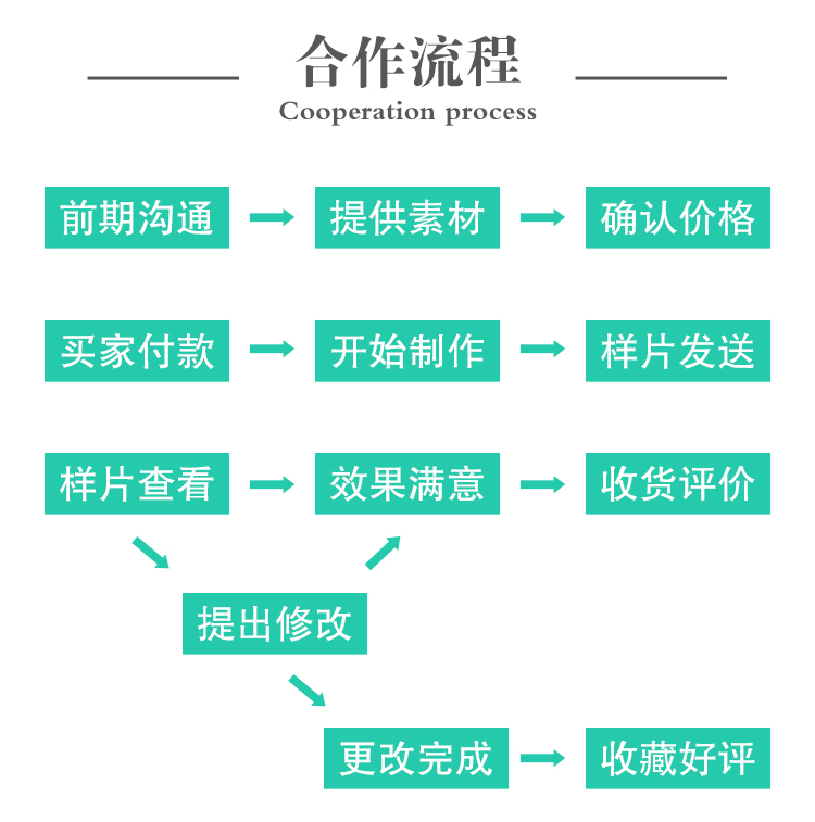 视频加字幕代加字幕配上制作添加视频字幕中英文双语加急剪辑翻译 - 图1