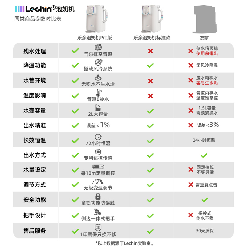 乐亲定量出水恒温壶婴儿家用专用烧水壶自动泡奶机调奶器饮水机
