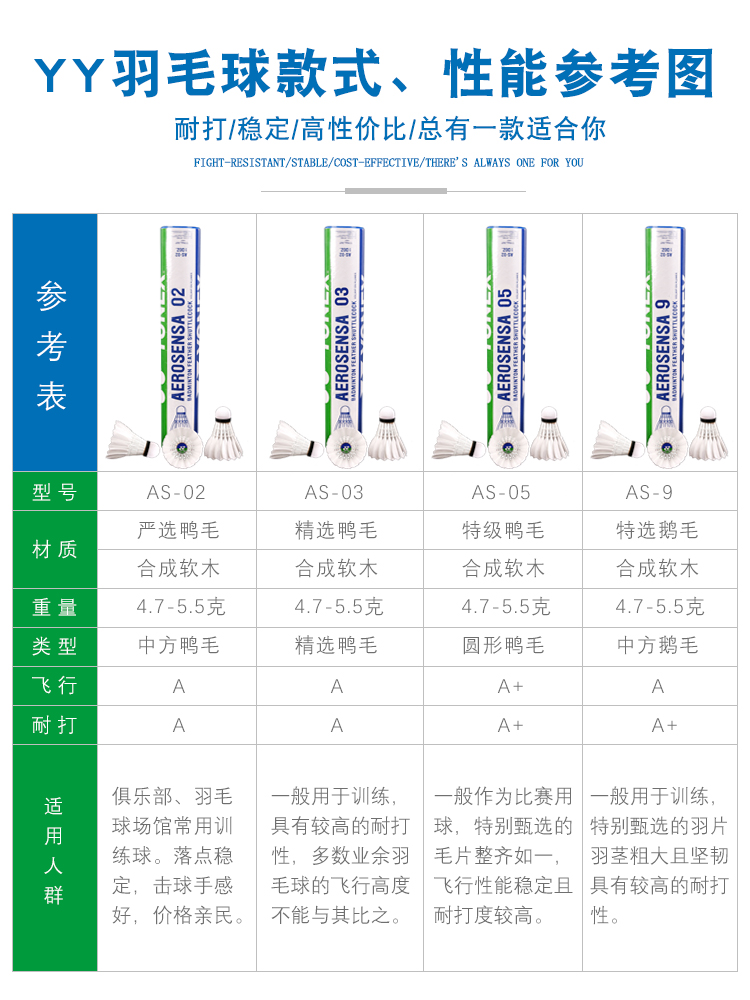 YONEX尤尼克斯羽毛球yy正品耐打12只装yyAS9鹅毛03比赛AS05鸭毛球 - 图1