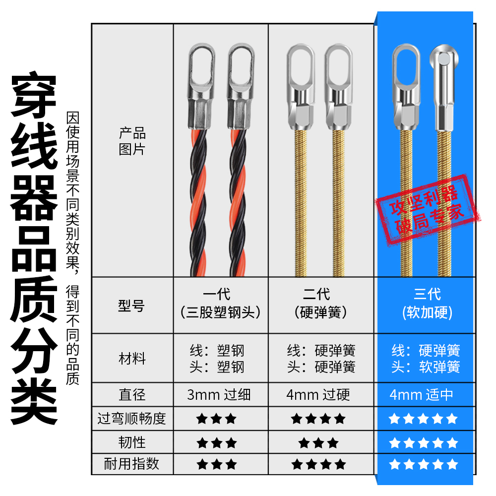 新款弹簧穿线器电工专用穿线拉线神器引线穿管器钢丝网线暗线暗管-图1