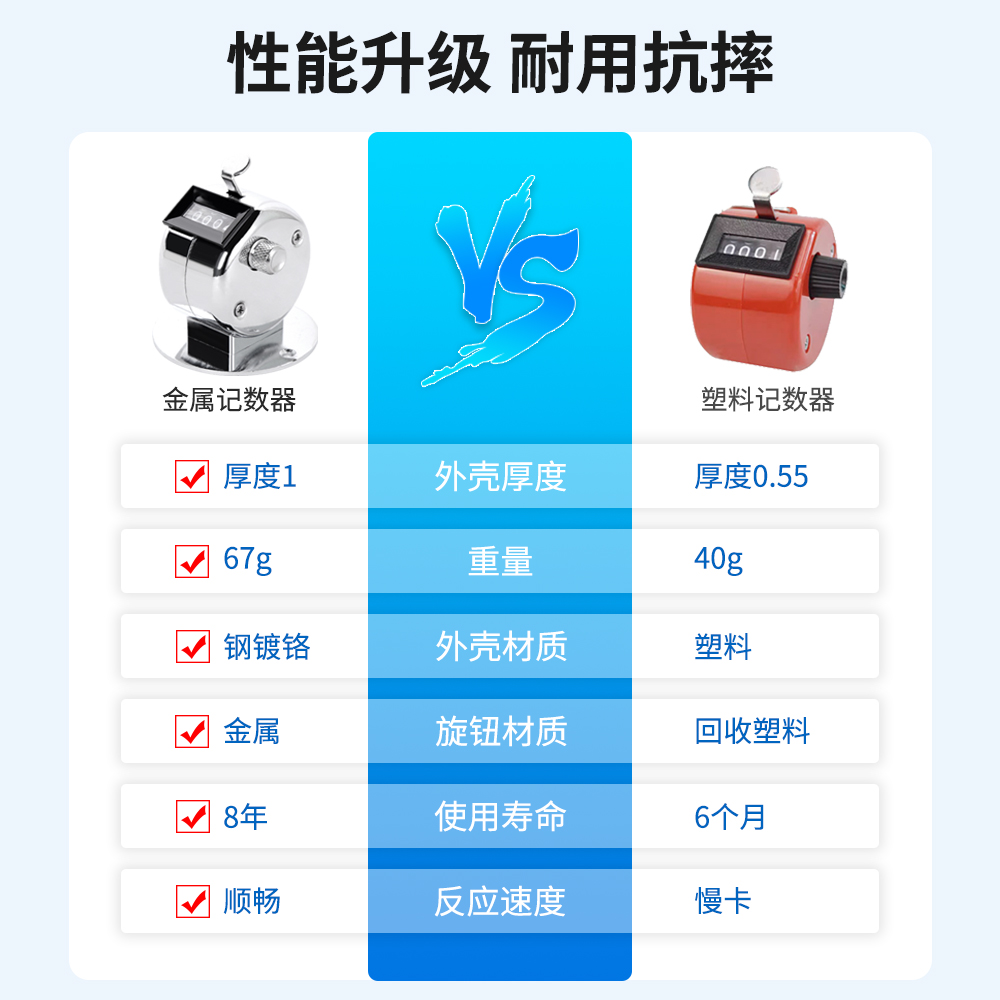 手动计数器机械记数器客流量人流量金属手按数客器点数器记数神器