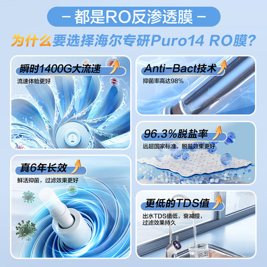 【政府补贴】海尔鲜活水PRO1200G净水器厨卫直饮家用净饮机R762