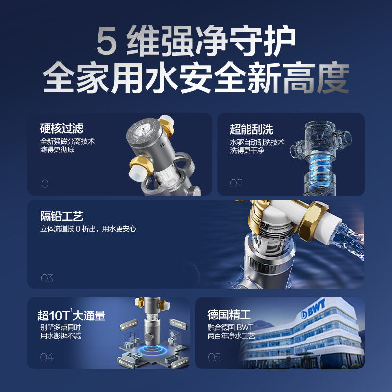 海尔全屋前置过滤器家用反冲洗净水器8T大通量实时自动刮洗37pro