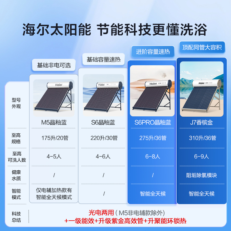 Haier solar water heater photoelectric dual-purpose household vacuum tube delivery J7