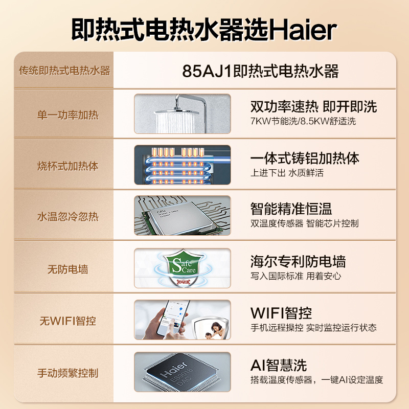 海尔电即热式电热水器电家用卫生间租房小型淋浴快速洗澡神器85AJ - 图0